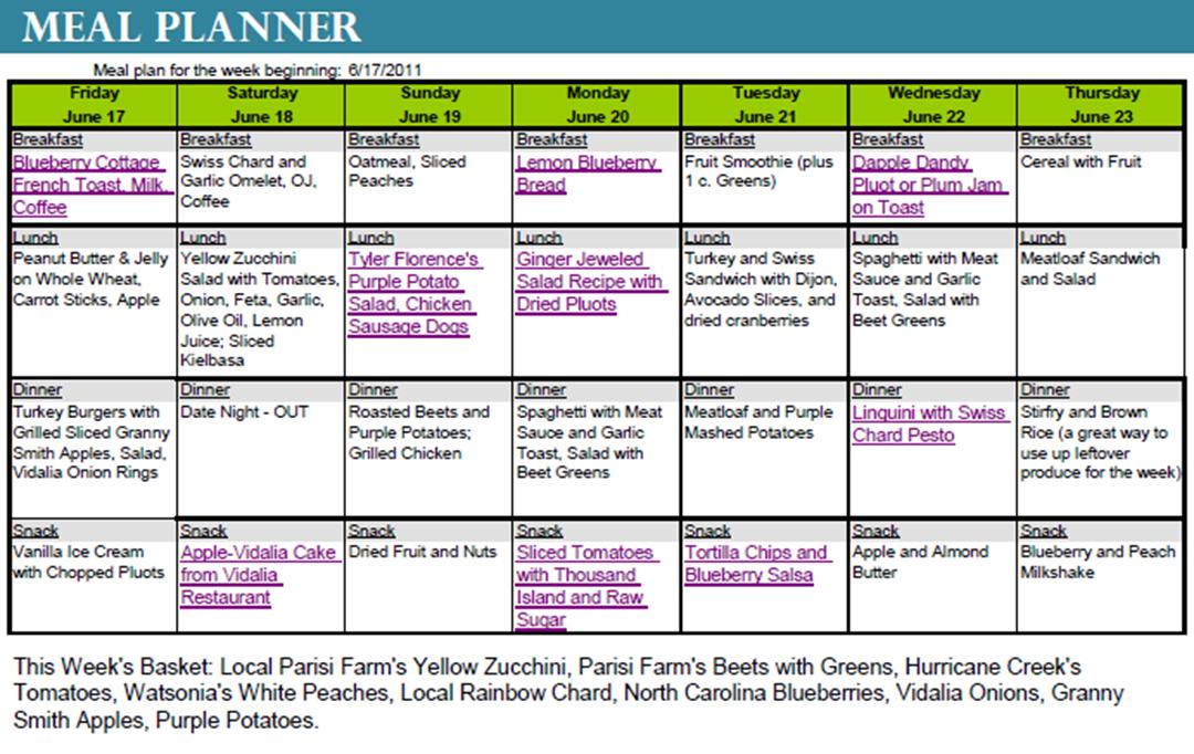 Diet Chart Of The Week