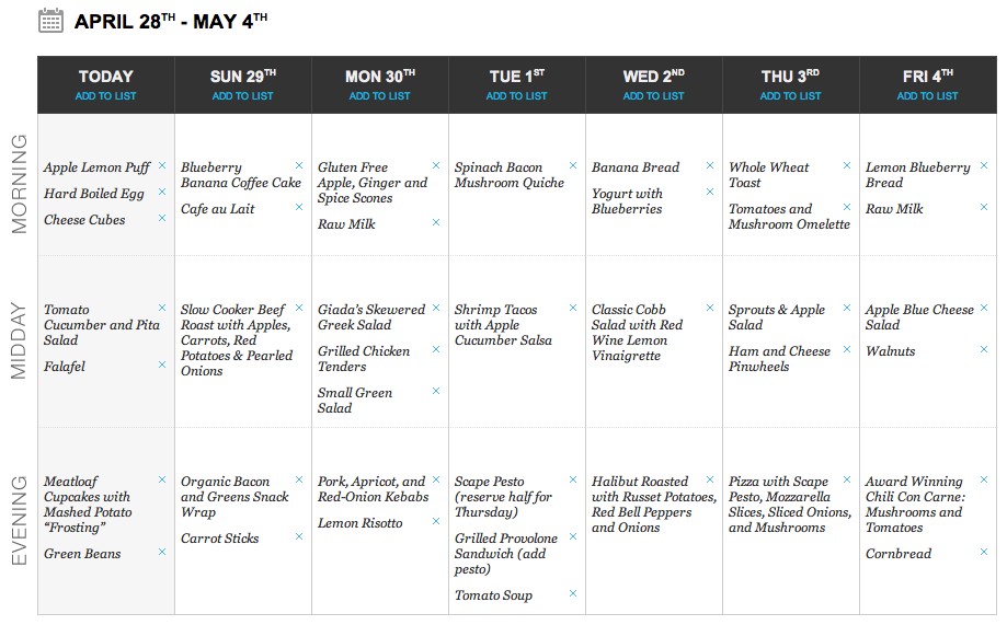 Atkins Diet Meals Plan